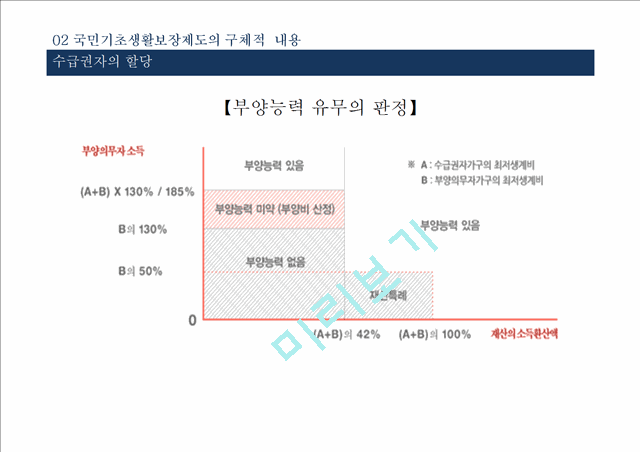 [송파 세모녀법 분석] 국민기초생활보장제도의 문제점과 대안.pptx